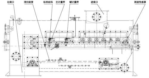 三计称重给煤机工作原理 　