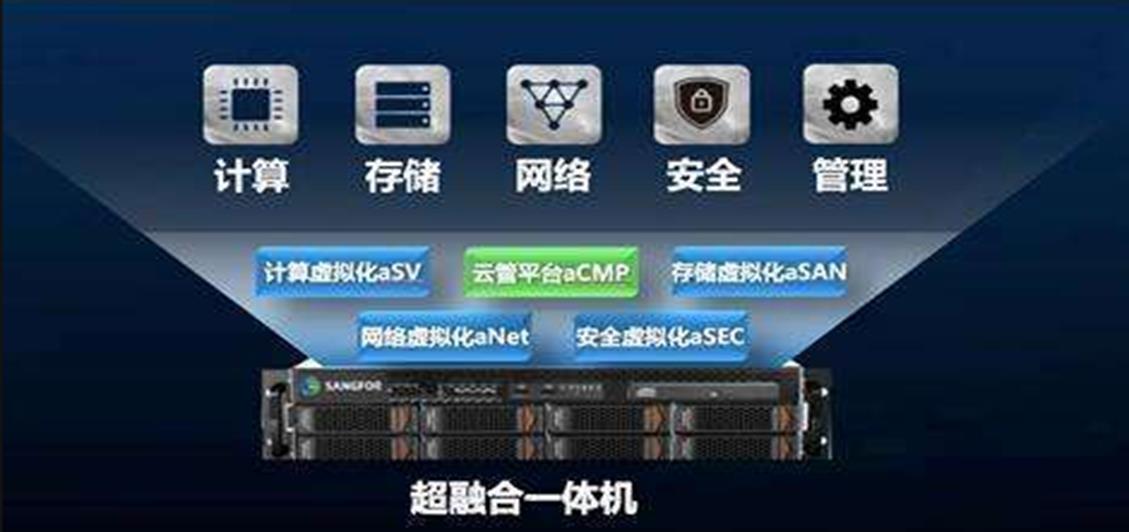 超融合私有云一体机