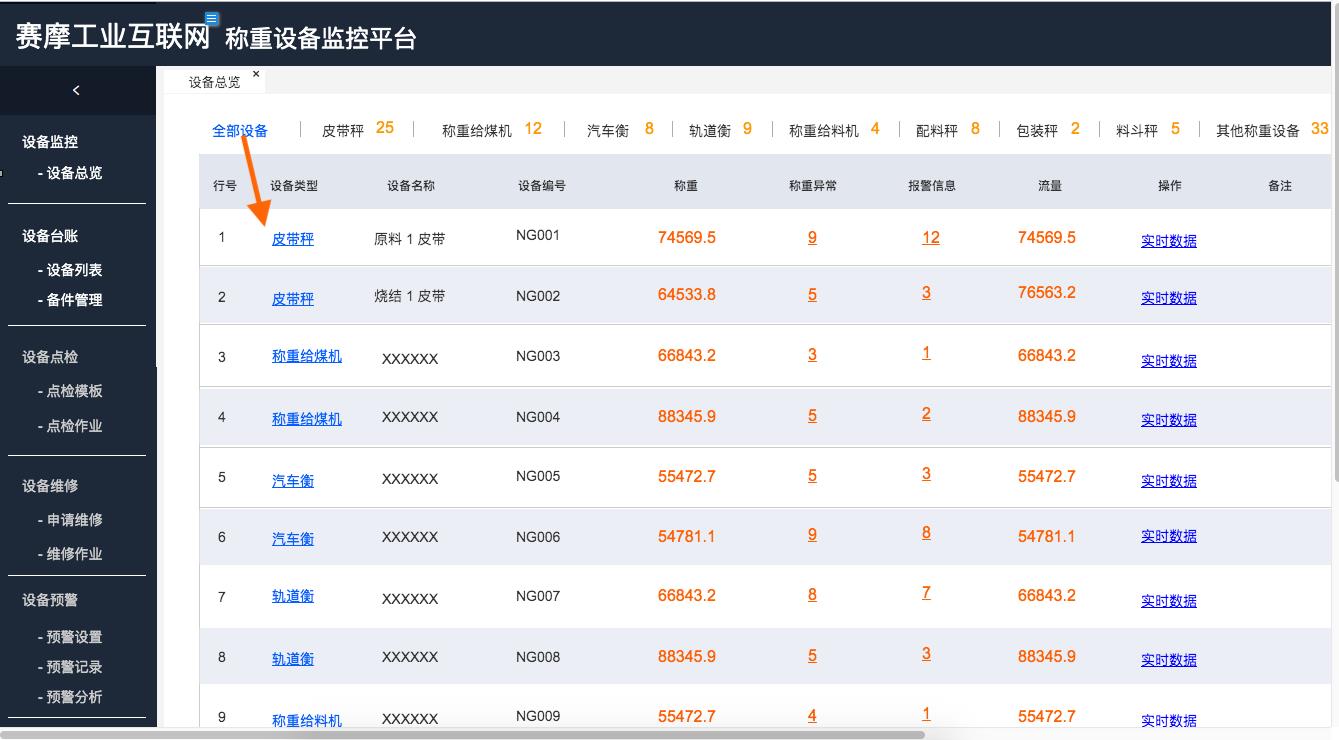 称重设备数据直观显示